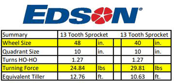 sailboat wheel size